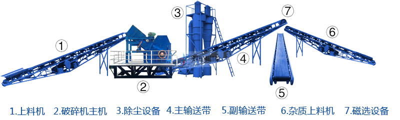 <a href='http://www.fqkmkff.cn/psxl/1279.html' target='_blank'><span>廢鋁破碎</span></a>機(jī)生產(chǎn)線