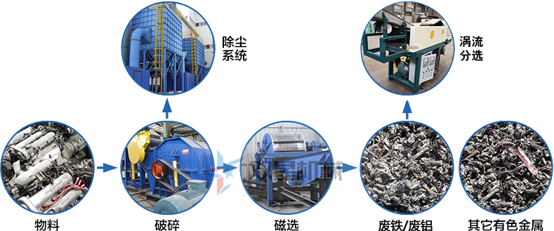 <a href='http://www.fqkmkff.cn/psxl/1279.html' target='_blank'><span>廢鋁破碎</span></a>機(jī)工作原理圖