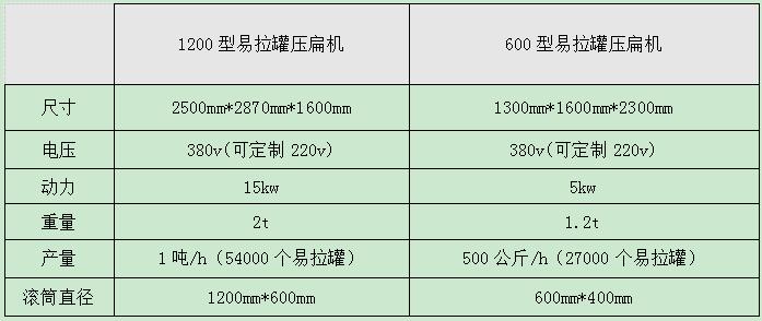 <a href='http://www.fqkmkff.cn/psxl/1295.html' target='_blank'><span>易拉罐壓扁機(jī)</span></a>型號(hào)及參數(shù)